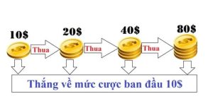 Top 5 Bí Quyết Cược Gấp Thếp Để Thắng Cá Độ Bóng Đá